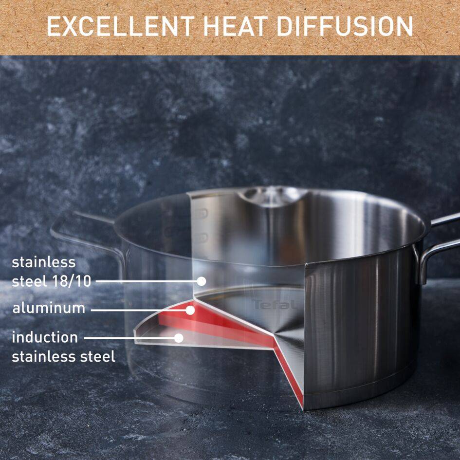 Nordica H852S856 8-delige inox set - Inductie